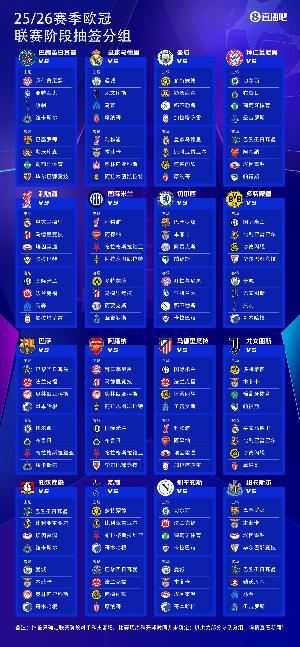 总奖金超24亿欧！新赛季欧冠冠军可获超1.4亿欧，参赛就拿1862万