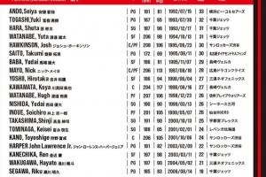 日本男篮世预赛名单:渡边雄太回归 新归化尼克·梅奥首次入选